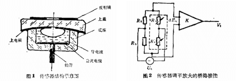 Z6·尊龙凯时(中国区)人生就是搏!